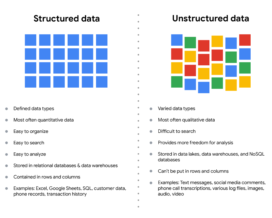 data