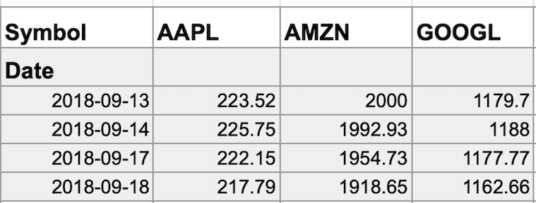 data